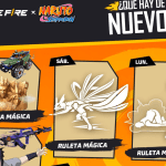 Fechas clave de eventos exclusivos en Free Fire